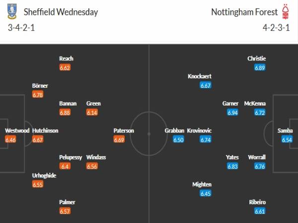 nhận định Sheffield Wed vs Nottingham Forest 