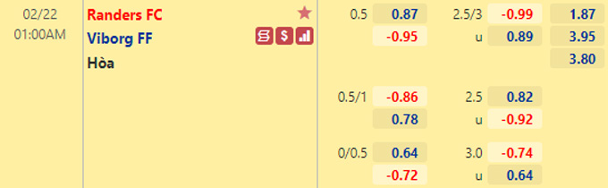 Tỷ lệ kèo giữa Randers vs Viborg