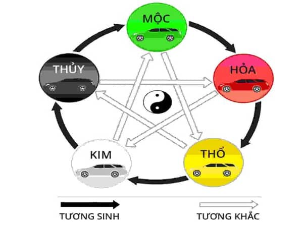 Nam 1987 hợp màu nào nhất theo phong thủy 