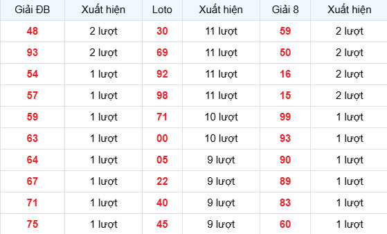 Dự đoán xổ số Vĩnh Long ngày 27/3/2026 siêu chuẩn