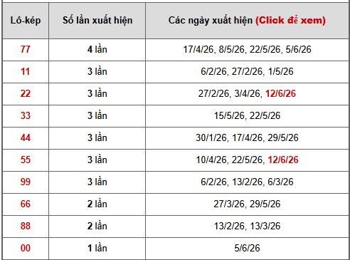 - Bảng thống kê lô kép Bình Dương ngày 19/6/2026