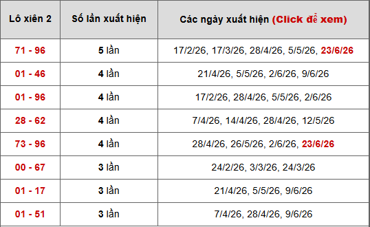 - Bảng thống kê xiên 2 lô xiên Vũng Tàu ngày 30/6/2026