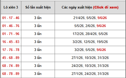 - Bảng thống kê xiên 3 lô xiên XSVT ngày 16/6/2026