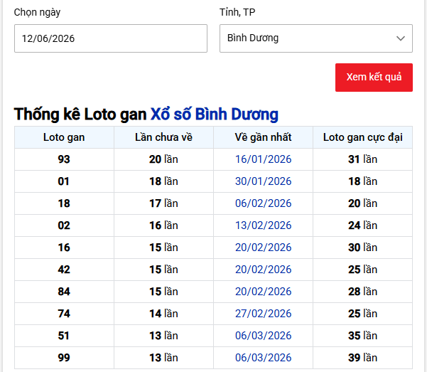 - Thống kê Loto gan Xổ số Bình Dương ngày 12/6/2026
