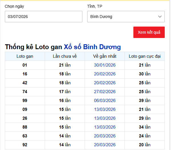 - Thống kê Loto gan Xổ số Bình Dương ngày 3/7/2026
