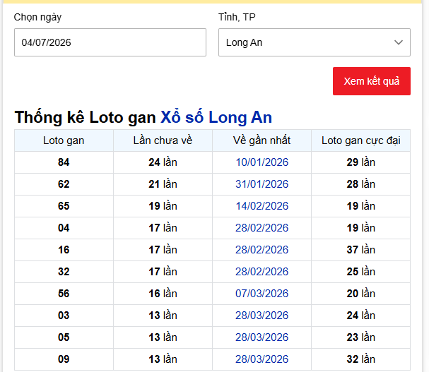 - Thống kê Loto gan Xổ số Long An ngày 4/7/2026