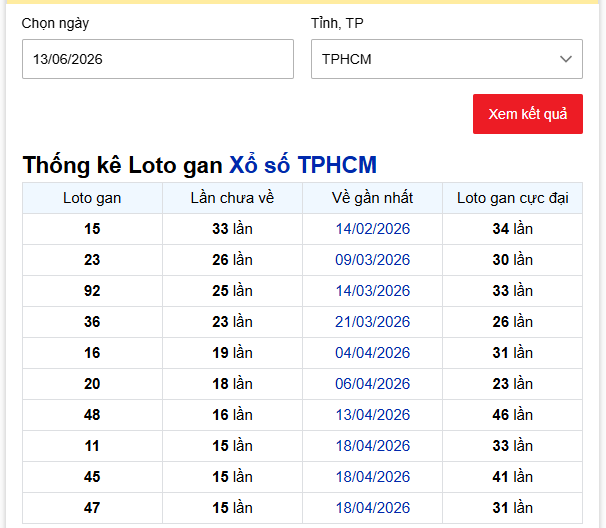 - Thống kê Loto gan Xổ số TPHCM ngày 13/6/2025