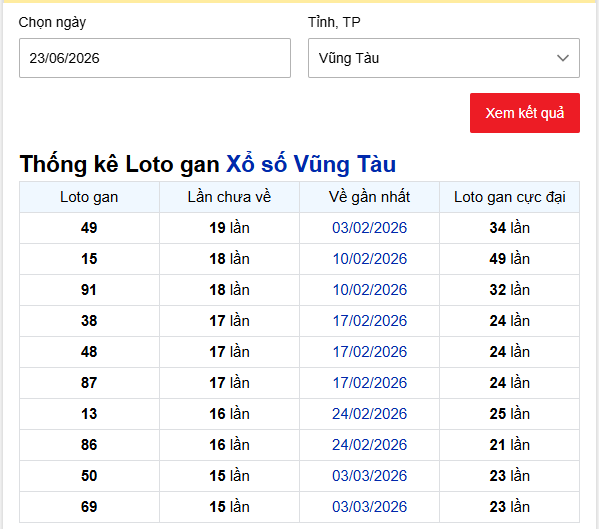 - Thống kê Loto gan Xổ số Vũng Tàu ngày 23/6/2026