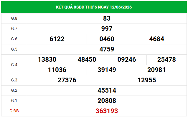 Dự đoán XSBD 19/6/2026 - Dự đoán Bình Dương thứ 6 chính xác