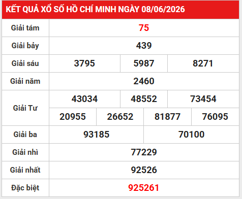 Dự đoán XSHCM 13/6/2026 - Dự đoán Hồ Chí Minh thứ 7 thần tài