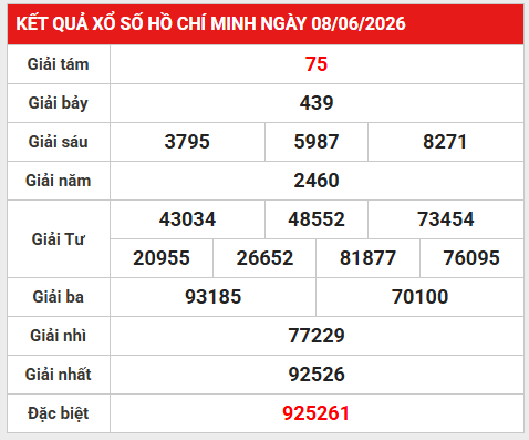 Dự đoán XSHCM 15/6/2026 - Dự đoán Hồ Chí Minh thứ 2 thần tài