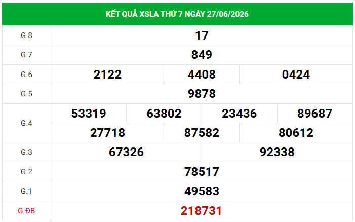 Dự đoán XSLA 4/7/2026 - Dự đoán Long An thứ 7 siêu chuẩn