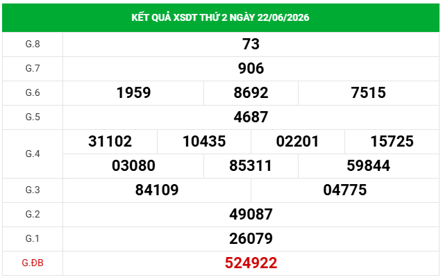 Dự đoán XSDT 29/6/2026 - Dự đoán Đồng Tháp thứ 2 thần tài