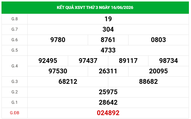 Dự đoán XSVT 23/6/2026 - Dự đoán Vũng Tàu thứ 2 chính xác