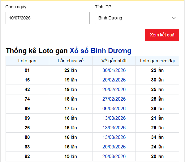 - Thống kê Loto gan Xổ số Bình Dương ngày 10/7/2026