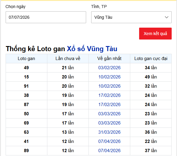 - Thống kê Loto gan Xổ số Vũng Tàu ngày 7/7/2026