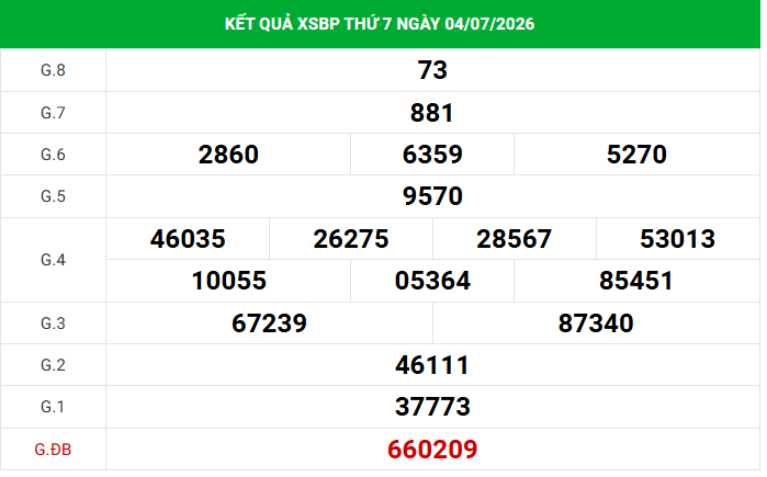 Dự đoán XSBP 11/7/2026 - Dự đoán Bình Phước thứ 7 chính xác