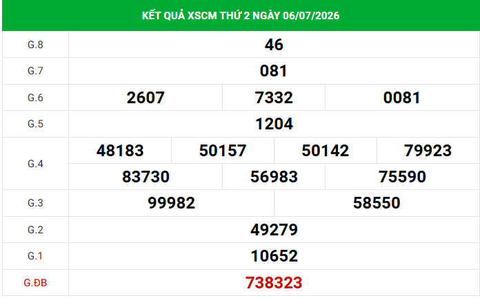 Dự đoán XSCM 13/7/2026 - Dự đoán Cà Mau thứ 2 siêu chuẩn